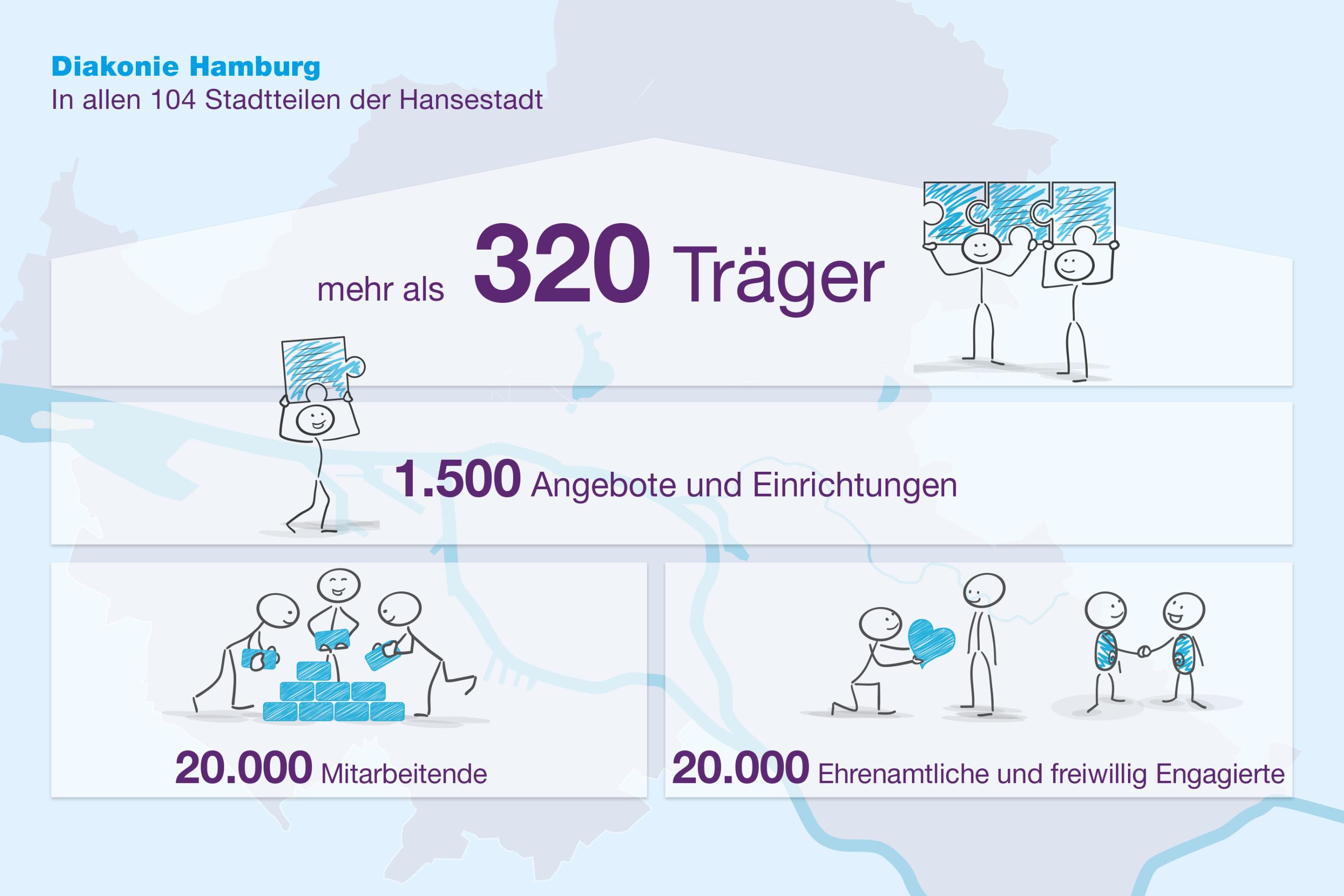 diakonie-hamburg-in-zahlen
